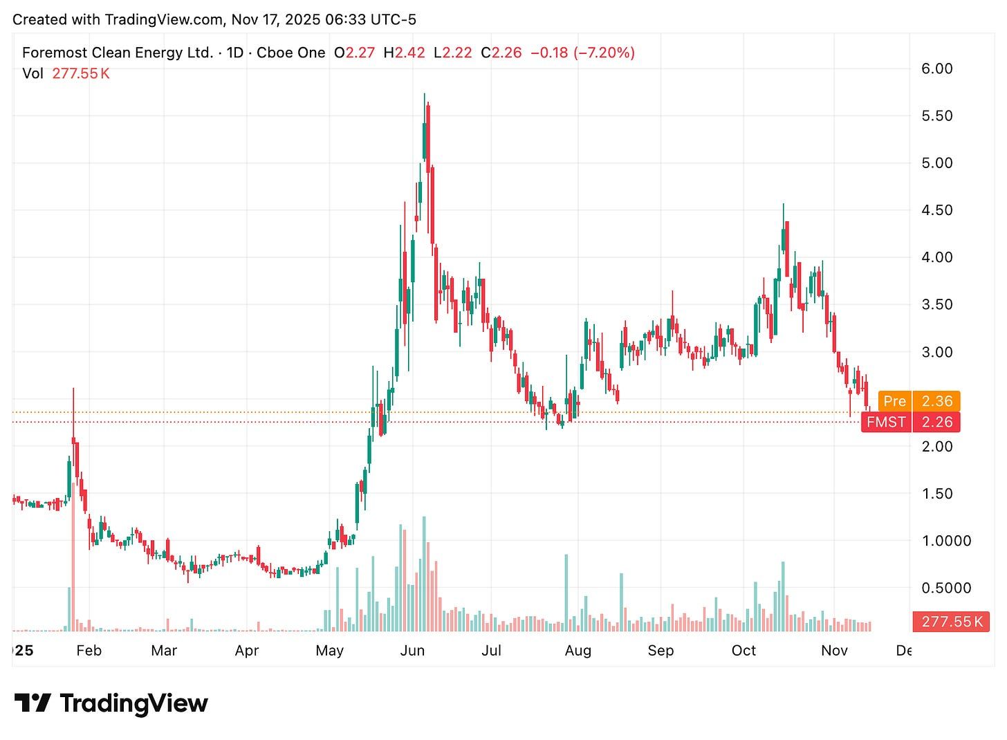 TradingView chart