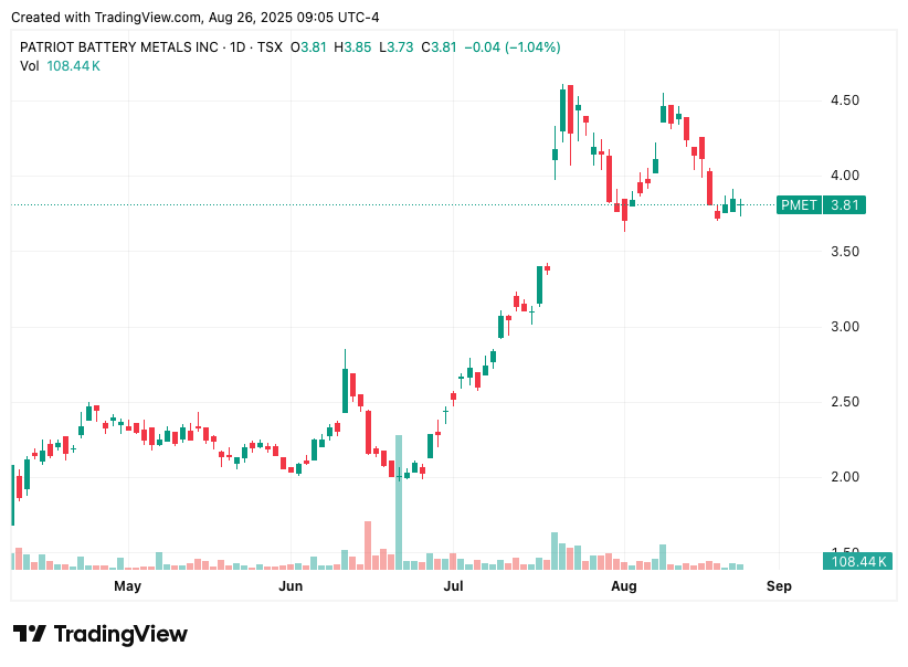 TradingView chart