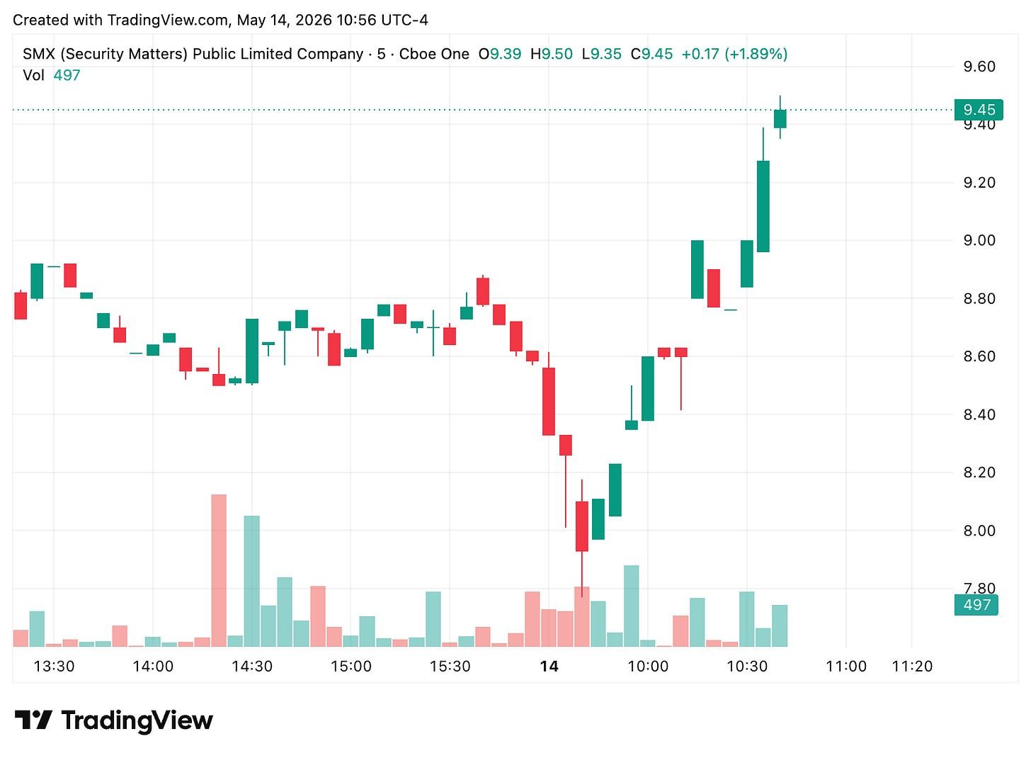TradingView chart