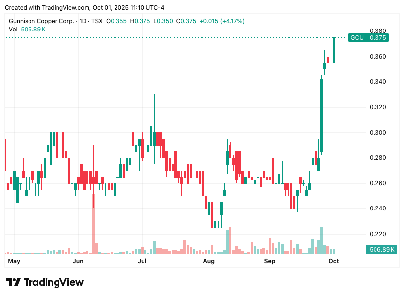 TradingView chart