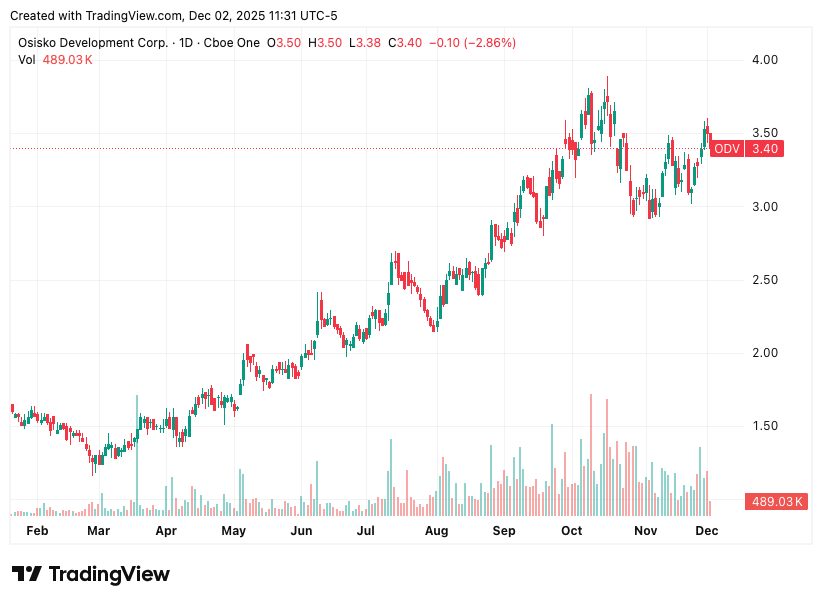 TradingView chart