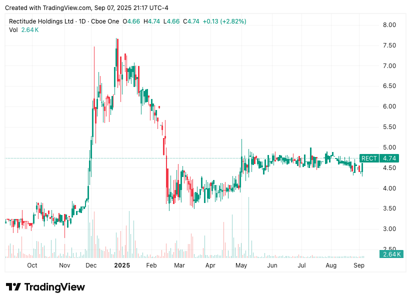 TradingView chart
