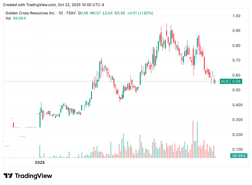 TradingView chart