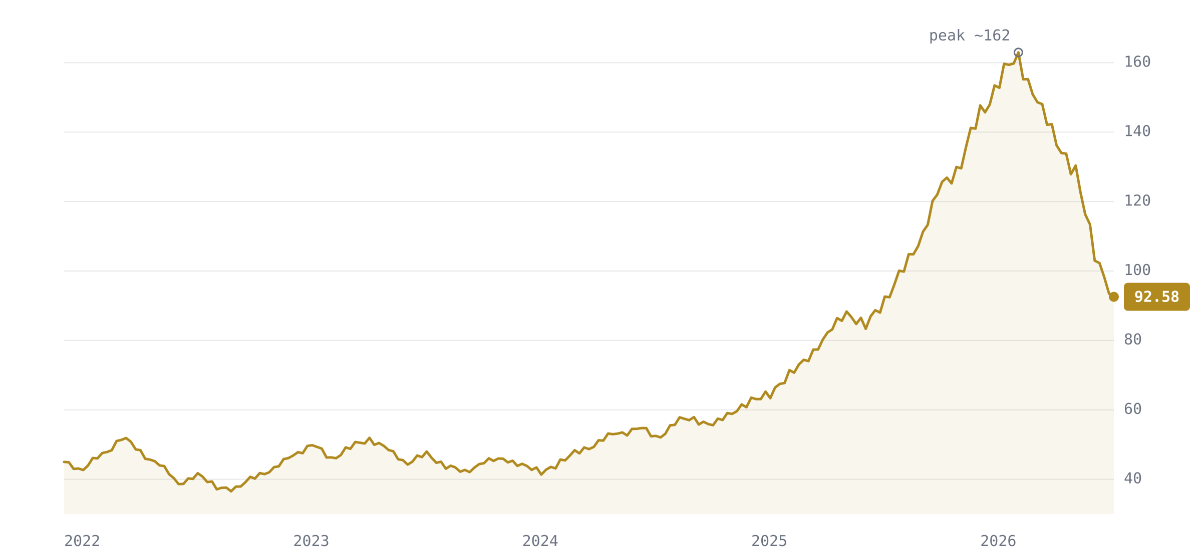 VanEck Gold Miners ETF (ASX: GDX)