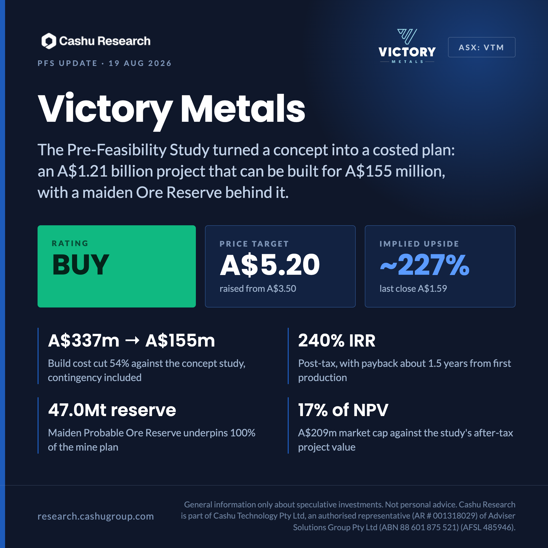 Victory Metals (ASX: VTM) PFS update — BUY, price target A$5.20, ~227% implied upside
